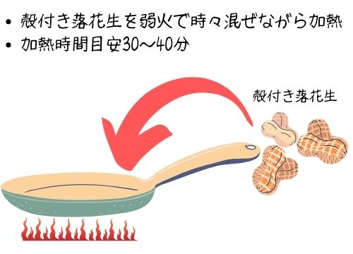 落花生収穫の後に洗うのはok 収穫後すぐ食べる方法や長期保存のための処理のやり方も紹介 ある日のベリーファーム